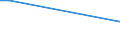 Sex: Total / Age class: From 15 to 34 years / International Standard Classification of Education (ISCED 2011): All ISCED 2011 levels / Unit of measure: Percentage of persons employed and previously employed within 12 months / Geopolitical entity (reporting): Germany