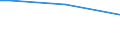 Sex: Total / Age class: From 15 to 34 years / International Standard Classification of Education (ISCED 2011): All ISCED 2011 levels / Unit of measure: Percentage of persons employed and previously employed within 12 months / Geopolitical entity (reporting): Ireland