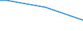 Sex: Total / Age class: From 15 to 34 years / International Standard Classification of Education (ISCED 2011): All ISCED 2011 levels / Unit of measure: Percentage of persons employed and previously employed within 12 months / Geopolitical entity (reporting): Greece
