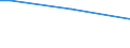 Sex: Total / Age class: From 15 to 34 years / International Standard Classification of Education (ISCED 2011): All ISCED 2011 levels / Unit of measure: Percentage of persons employed and previously employed within 12 months / Geopolitical entity (reporting): Italy