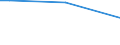 Sex: Total / Age class: From 15 to 34 years / International Standard Classification of Education (ISCED 2011): All ISCED 2011 levels / Unit of measure: Percentage of persons employed and previously employed within 12 months / Geopolitical entity (reporting): Luxembourg