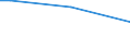 Sex: Total / Age class: From 15 to 34 years / International Standard Classification of Education (ISCED 2011): All ISCED 2011 levels / Unit of measure: Percentage of persons employed and previously employed within 12 months / Geopolitical entity (reporting): Hungary