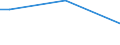 Sex: Total / Age class: From 15 to 34 years / International Standard Classification of Education (ISCED 2011): All ISCED 2011 levels / Unit of measure: Percentage of persons employed and previously employed within 12 months / Geopolitical entity (reporting): Slovakia