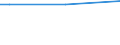 Sex: Total / Age class: From 15 to 34 years / International Standard Classification of Education (ISCED 2011): All ISCED 2011 levels / Unit of measure: Percentage of persons employed and previously employed within 12 months / Geopolitical entity (reporting): Sweden
