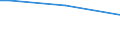 Sex: Total / Age class: From 15 to 34 years / International Standard Classification of Education (ISCED 2011): All ISCED 2011 levels / Unit of measure: Percentage of persons employed and previously employed within 12 months / Geopolitical entity (reporting): Norway
