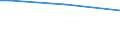 Sex: Total / Age class: From 15 to 34 years / International Standard Classification of Education (ISCED 2011): All ISCED 2011 levels / Unit of measure: Percentage of persons reporting an accident / Geopolitical entity (reporting): Czechia
