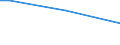 Sex: Total / Age class: From 15 to 34 years / International Standard Classification of Education (ISCED 2011): All ISCED 2011 levels / Unit of measure: Percentage of persons reporting an accident / Geopolitical entity (reporting): Greece