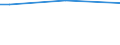 Sex: Total / Age class: From 15 to 34 years / International Standard Classification of Education (ISCED 2011): All ISCED 2011 levels / Unit of measure: Percentage of persons reporting an accident / Geopolitical entity (reporting): Austria