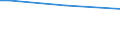 Sex: Total / Age class: From 15 to 34 years / International Standard Classification of Education (ISCED 2011): All ISCED 2011 levels / Unit of measure: Percentage of persons reporting an accident / Geopolitical entity (reporting): Slovenia