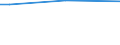 Sex: Total / Age class: From 15 to 34 years / International Standard Classification of Education (ISCED 2011): All ISCED 2011 levels / Unit of measure: Percentage of persons reporting an accident / Geopolitical entity (reporting): Sweden