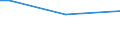 Sex: Total / Age class: From 15 to 34 years / International Standard Classification of Education (ISCED 2011): Less than primary, primary and lower secondary education (levels 0-2) / Unit of measure: Percentage of persons employed and previously employed within 12 months / Geopolitical entity (reporting): Belgium