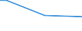Sex: Total / Age class: From 15 to 34 years / International Standard Classification of Education (ISCED 2011): Less than primary, primary and lower secondary education (levels 0-2) / Unit of measure: Percentage of persons employed and previously employed within 12 months / Geopolitical entity (reporting): Czechia