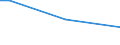 Sex: Total / Age class: From 15 to 34 years / International Standard Classification of Education (ISCED 2011): Less than primary, primary and lower secondary education (levels 0-2) / Unit of measure: Percentage of persons employed and previously employed within 12 months / Geopolitical entity (reporting): Denmark