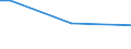 Sex: Total / Age class: From 15 to 34 years / International Standard Classification of Education (ISCED 2011): Less than primary, primary and lower secondary education (levels 0-2) / Unit of measure: Percentage of persons employed and previously employed within 12 months / Geopolitical entity (reporting): Spain