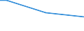 Sex: Total / Age class: From 15 to 34 years / International Standard Classification of Education (ISCED 2011): Less than primary, primary and lower secondary education (levels 0-2) / Unit of measure: Percentage of persons employed and previously employed within 12 months / Geopolitical entity (reporting): Italy