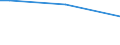 Sex: Total / Age class: From 15 to 34 years / International Standard Classification of Education (ISCED 2011): Less than primary, primary and lower secondary education (levels 0-2) / Unit of measure: Percentage of persons employed and previously employed within 12 months / Geopolitical entity (reporting): Luxembourg