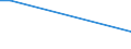 Sex: Total / Age class: From 15 to 34 years / International Standard Classification of Education (ISCED 2011): Less than primary, primary and lower secondary education (levels 0-2) / Unit of measure: Percentage of persons employed and previously employed within 12 months / Geopolitical entity (reporting): Netherlands