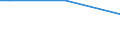 Sex: Total / Age class: From 15 to 34 years / International Standard Classification of Education (ISCED 2011): Less than primary, primary and lower secondary education (levels 0-2) / Unit of measure: Percentage of persons employed and previously employed within 12 months / Geopolitical entity (reporting): Austria