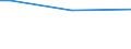 Sex: Total / Age class: From 15 to 34 years / International Standard Classification of Education (ISCED 2011): Less than primary, primary and lower secondary education (levels 0-2) / Unit of measure: Percentage of persons employed and previously employed within 12 months / Geopolitical entity (reporting): Portugal