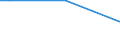 Sex: Total / Age class: From 15 to 34 years / International Standard Classification of Education (ISCED 2011): Less than primary, primary and lower secondary education (levels 0-2) / Unit of measure: Percentage of persons employed and previously employed within 12 months / Geopolitical entity (reporting): Finland