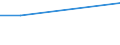Sex: Total / Age class: From 15 to 34 years / International Standard Classification of Education (ISCED 2011): Less than primary, primary and lower secondary education (levels 0-2) / Unit of measure: Percentage of persons employed and previously employed within 12 months / Geopolitical entity (reporting): Sweden