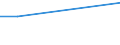Sex: Total / Age class: From 15 to 34 years / International Standard Classification of Education (ISCED 2011): Less than primary, primary and lower secondary education (levels 0-2) / Unit of measure: Percentage of persons employed and previously employed within 12 months / Geopolitical entity (reporting): Switzerland