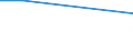 Sex: Total / Age class: From 15 to 34 years / International Standard Classification of Education (ISCED 2011): Less than primary, primary and lower secondary education (levels 0-2) / Unit of measure: Percentage of persons employed and previously employed within 12 months / Geopolitical entity (reporting): United Kingdom