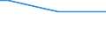 Sex: Total / Age class: From 15 to 34 years / International Standard Classification of Education (ISCED 2011): Less than primary, primary and lower secondary education (levels 0-2) / Unit of measure: Percentage of persons reporting an accident / Geopolitical entity (reporting): Czechia