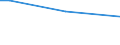 Insgesamt / 15 bis 34 Jahre / Alle Stufen der ISCED 2011 / Prozentualer Anteil der Beschäftigten und in den letzten 12 Monaten ehemals Beschäftigten / Belgien