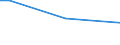 Insgesamt / 15 bis 34 Jahre / Alle Stufen der ISCED 2011 / Prozentualer Anteil der Beschäftigten und in den letzten 12 Monaten ehemals Beschäftigten / Tschechien