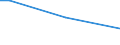 Insgesamt / 15 bis 34 Jahre / Alle Stufen der ISCED 2011 / Prozentualer Anteil der Beschäftigten und in den letzten 12 Monaten ehemals Beschäftigten / Dänemark