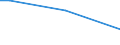 Insgesamt / 15 bis 34 Jahre / Alle Stufen der ISCED 2011 / Prozentualer Anteil der Beschäftigten und in den letzten 12 Monaten ehemals Beschäftigten / Griechenland