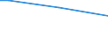 Insgesamt / 15 bis 34 Jahre / Alle Stufen der ISCED 2011 / Prozentualer Anteil der Beschäftigten und in den letzten 12 Monaten ehemals Beschäftigten / Italien