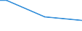 Total / From 15 to 34 years / All ISCED 2011 levels / Percentage of persons employed and previously employed within 12 months / Cyprus