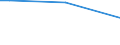 Insgesamt / 15 bis 34 Jahre / Alle Stufen der ISCED 2011 / Prozentualer Anteil der Beschäftigten und in den letzten 12 Monaten ehemals Beschäftigten / Luxemburg