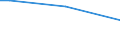 Insgesamt / 15 bis 34 Jahre / Alle Stufen der ISCED 2011 / Prozentualer Anteil der Beschäftigten und in den letzten 12 Monaten ehemals Beschäftigten / Ungarn