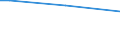 Insgesamt / 15 bis 34 Jahre / Alle Stufen der ISCED 2011 / Prozentualer Anteil der Beschäftigten und in den letzten 12 Monaten ehemals Beschäftigten / Österreich