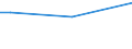 Insgesamt / 15 bis 34 Jahre / Alle Stufen der ISCED 2011 / Prozentualer Anteil der Beschäftigten und in den letzten 12 Monaten ehemals Beschäftigten / Polen