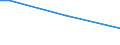 Insgesamt / 15 bis 34 Jahre / Alle Stufen der ISCED 2011 / Prozentualer Anteil der Beschäftigten und in den letzten 12 Monaten ehemals Beschäftigten / Rumänien