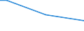 Insgesamt / 15 bis 34 Jahre / Alle Stufen der ISCED 2011 / Prozentualer Anteil der Beschäftigten und in den letzten 12 Monaten ehemals Beschäftigten / Slowenien