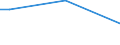 Insgesamt / 15 bis 34 Jahre / Alle Stufen der ISCED 2011 / Prozentualer Anteil der Beschäftigten und in den letzten 12 Monaten ehemals Beschäftigten / Slowakei