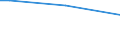 Insgesamt / 15 bis 34 Jahre / Alle Stufen der ISCED 2011 / Prozentualer Anteil der Beschäftigten und in den letzten 12 Monaten ehemals Beschäftigten / Norwegen