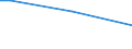 Total / From 15 to 34 years / All ISCED 2011 levels / Percentage of persons reporting an accident / Greece