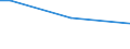 Total / From 15 to 34 years / All ISCED 2011 levels / Percentage of persons reporting an accident / Finland