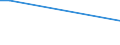 Total / From 15 to 34 years / Less than primary, primary and lower secondary education (levels 0-2) / Percentage of persons employed and previously employed within 12 months / European Union - 27 countries (from 2020)