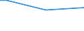 Insgesamt / 15 bis 34 Jahre / Unterhalb des Primarbereichs, Primarbereich und Sekundarbereich I (Stufen 0-2) / Prozentualer Anteil der Beschäftigten und in den letzten 12 Monaten ehemals Beschäftigten / Belgien