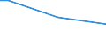 Total / From 15 to 34 years / Less than primary, primary and lower secondary education (levels 0-2) / Percentage of persons employed and previously employed within 12 months / Denmark