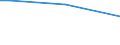 Insgesamt / 15 bis 34 Jahre / Unterhalb des Primarbereichs, Primarbereich und Sekundarbereich I (Stufen 0-2) / Prozentualer Anteil der Beschäftigten und in den letzten 12 Monaten ehemals Beschäftigten / Luxemburg