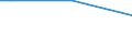 Total / From 15 to 34 years / Less than primary, primary and lower secondary education (levels 0-2) / Percentage of persons employed and previously employed within 12 months / Austria