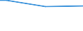 Insgesamt / 15 bis 34 Jahre / Unterhalb des Primarbereichs, Primarbereich und Sekundarbereich I (Stufen 0-2) / Prozentualer Anteil der Beschäftigten und in den letzten 12 Monaten ehemals Beschäftigten / Portugal